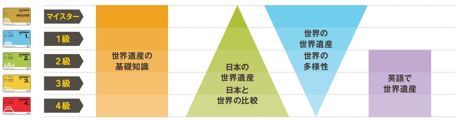 カリキュラム編成