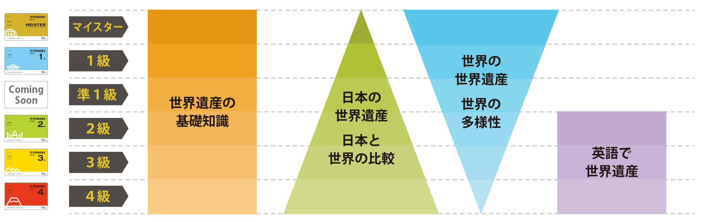 カリキュラム編成