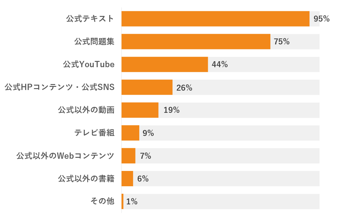 学習ツール